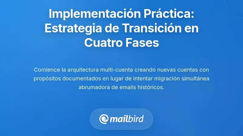 Implementaci&oacute;n Pr&aacute;ctica: La Estrategia de Transici&oacute;n en Cuatro Fases