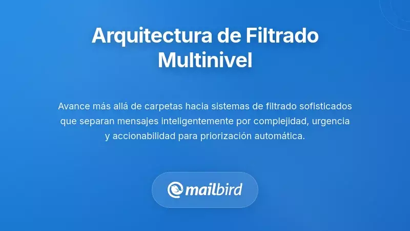 Sistema de filtrado de correo electr&oacute;nico en m&uacute;ltiples capas que separa mensajes urgentes de comunicaciones rutinarias