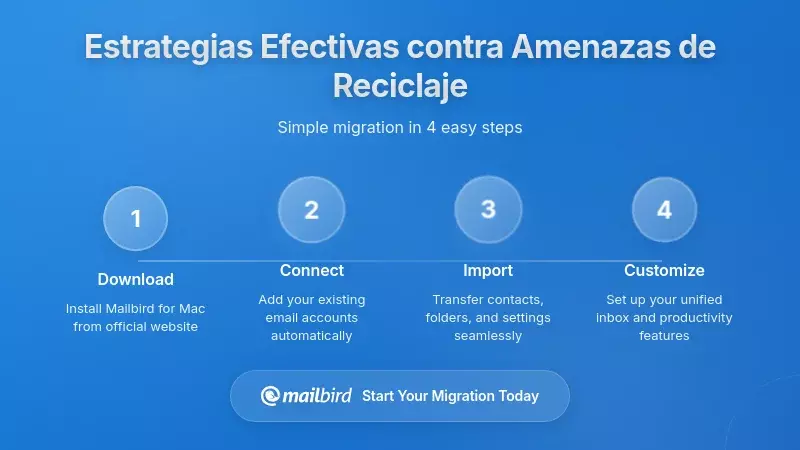 Estrategias efectivas para protegerse de las amenazas relacionadas con el reciclaje