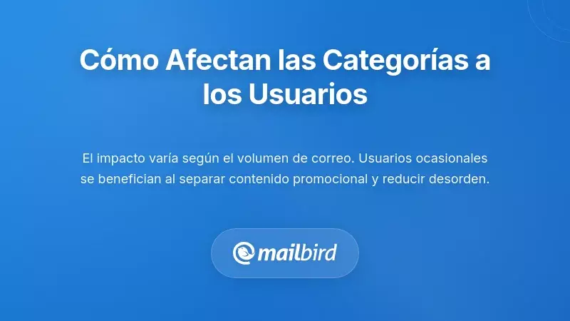 Comparación de los efectos de la bandeja de entrada categorizada de Apple Mail en usuarios casuales frente a usuarios avanzados de correo electrónico