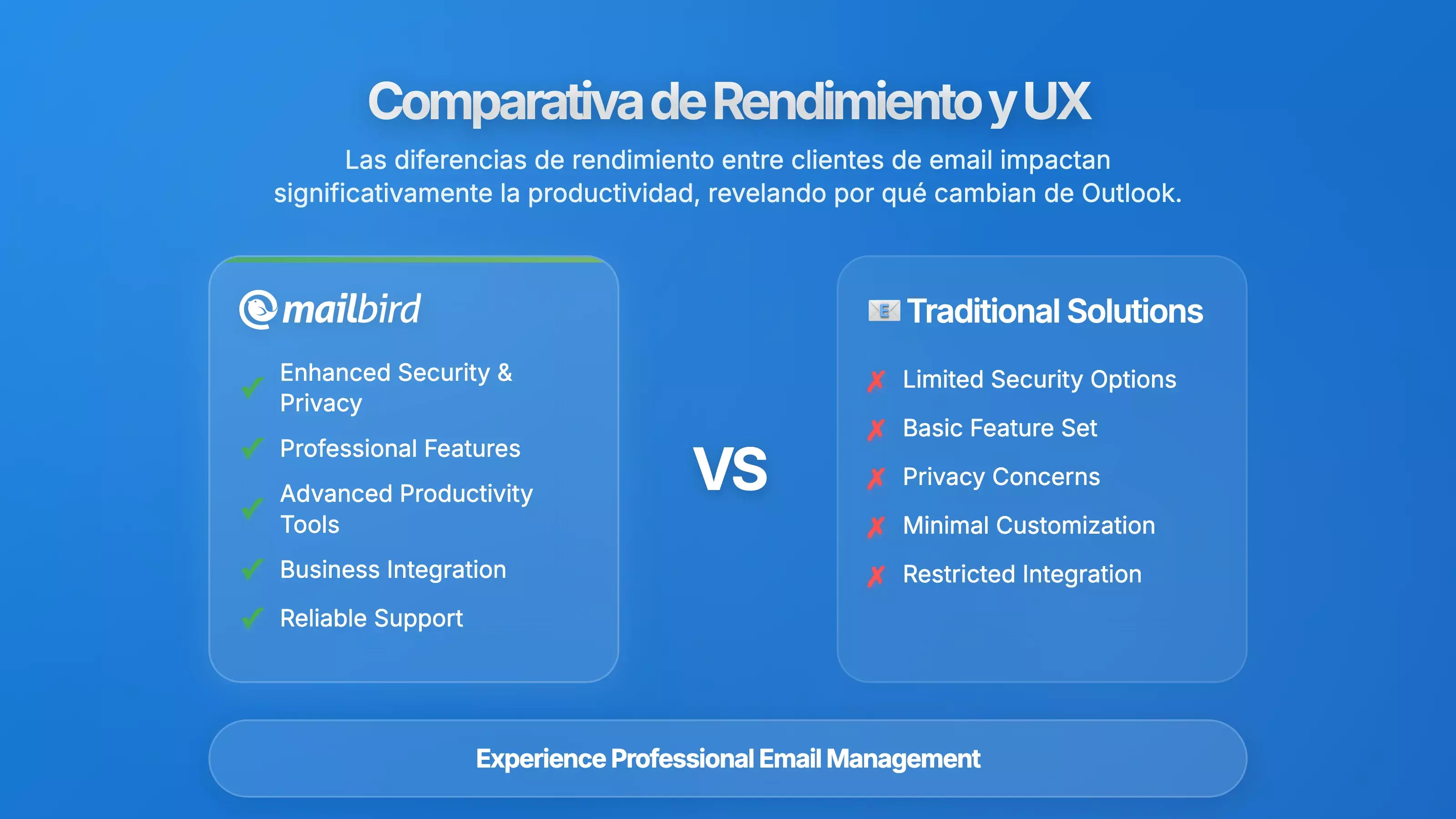 Comparaci&oacute;n de rendimiento entre Outlook y clientes de correo electr&oacute;nico de Mac m&aacute;s r&aacute;pidos