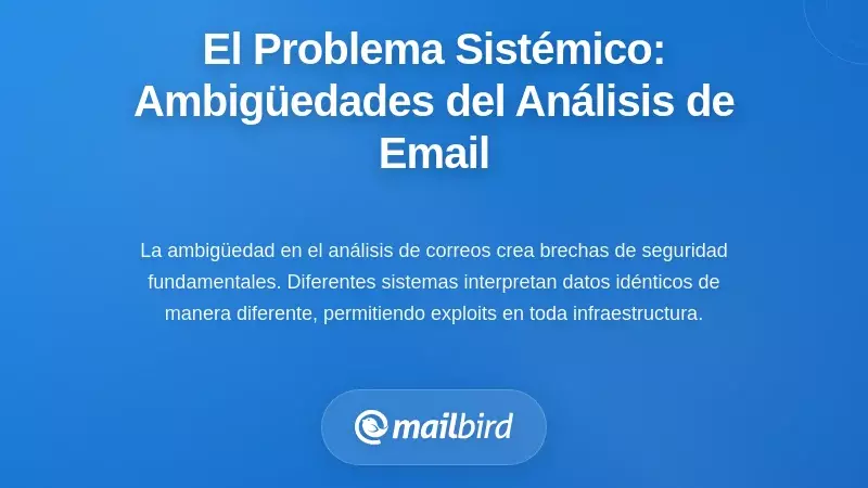 Diagrama de flujo de ambig&uuml;edad en el an&aacute;lisis de correos electr&oacute;nicos que demuestra problemas sistem&aacute;ticos de seguridad en los sistemas de correo electr&oacute;nico