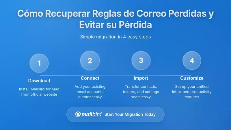 Cómo Recuperar las reglas de correo de Outlook desaparecidas y Prevenir Futuras Pérdidas