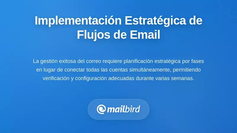 Implementación Estratégica: Construyendo la Base de tu Flujo de Trabajo de Correo Electrónico
