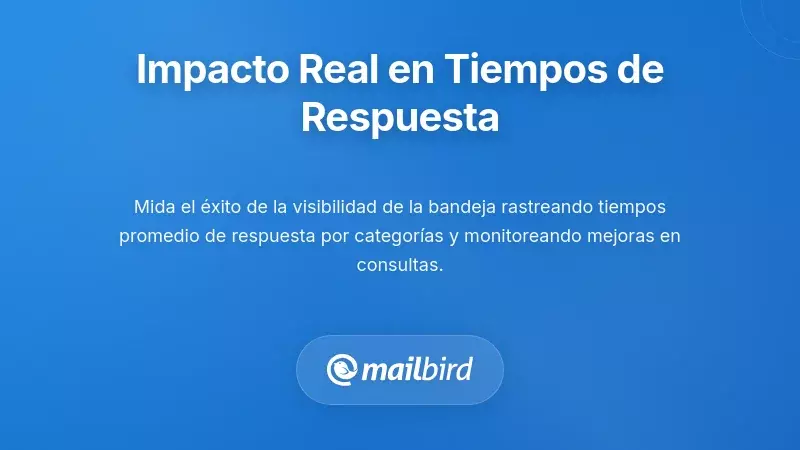 Panel que muestra m&eacute;tricas de tiempo de respuesta de correo electr&oacute;nico y mejoras en el rendimiento