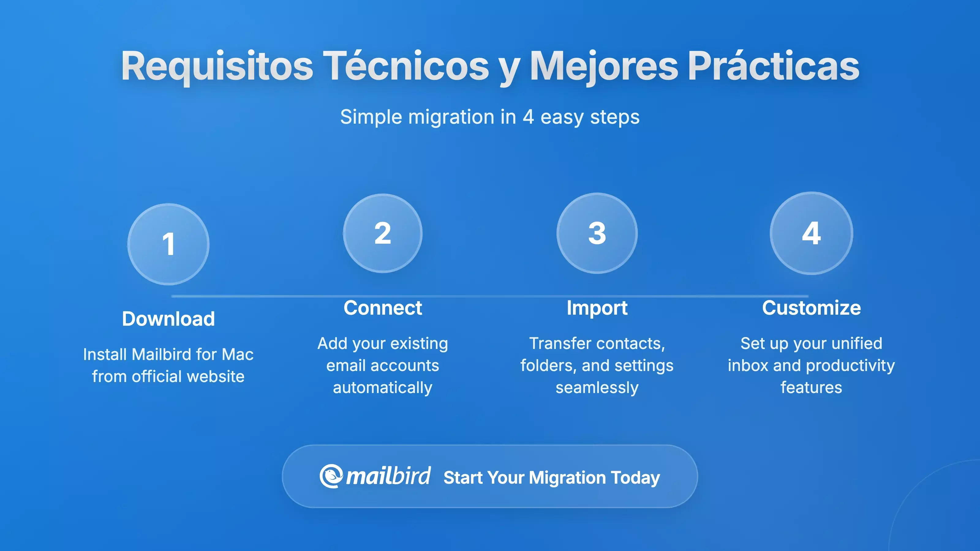 Gu&iacute;a de configuraci&oacute;n t&eacute;cnica que muestra los requisitos de configuraci&oacute;n de Yandex Mail para clientes de escritorio de Mac