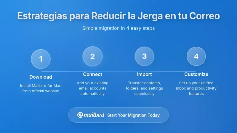 Estrategias Prácticas para Reducir la Jerga en tu Bandeja de Entrada