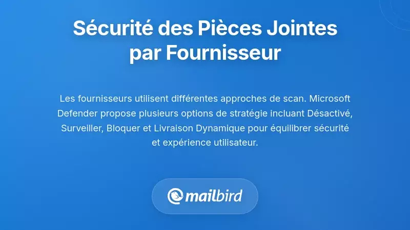 Comment Différents Fournisseurs de Courriel Gèrent la Sécurité des Pièces Jointes