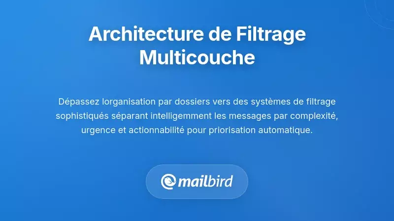 Système de filtrage d'e-mails multi-couches séparant les messages urgents des communications de routine