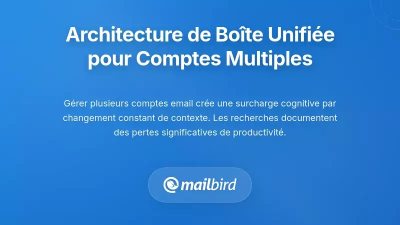 Le r&ocirc;le de l'architecture de la bo&icirc;te de r&eacute;ception unifi&eacute;e dans la gestion multi-comptes