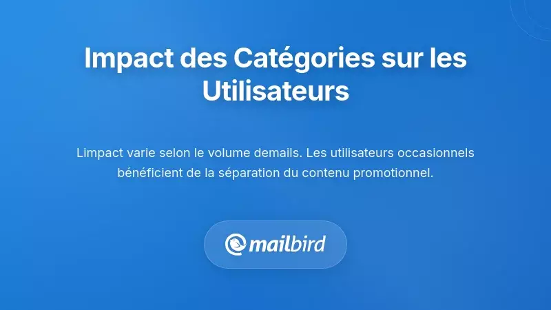 Comparaison des effets de la boîte de réception catégorisée d'Apple Mail sur les utilisateurs occasionnels et avancés