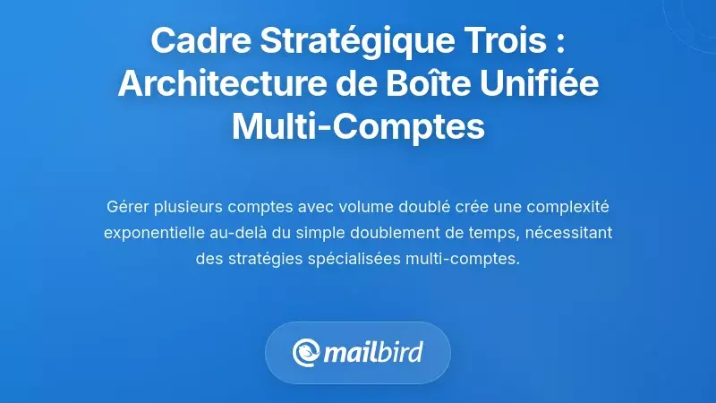 Cadre strat&eacute;gique trois : Architecture de bo&icirc;te de r&eacute;ception unifi&eacute;e pour plusieurs comptes