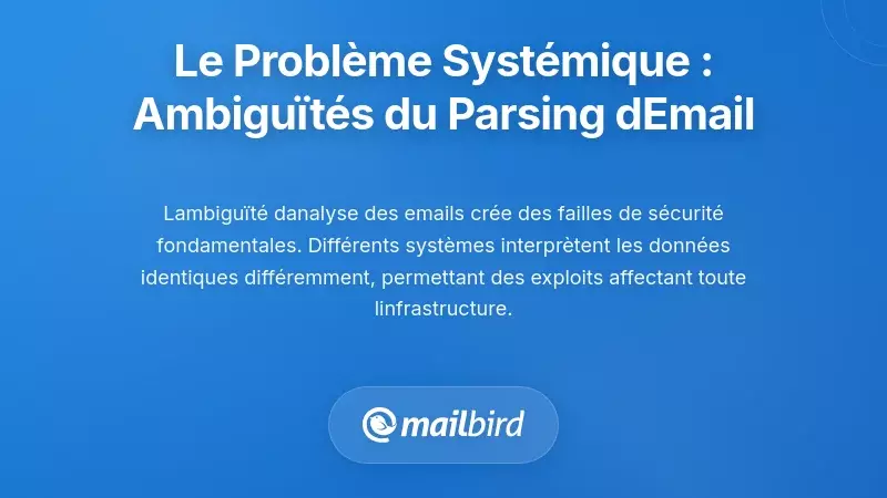 Diagramme de flux sur l'ambigu&iuml;t&eacute; de l'analyse des e-mails d&eacute;montrant des probl&egrave;mes de s&eacute;curit&eacute; syst&eacute;matiques dans les syst&egrave;mes de messagerie