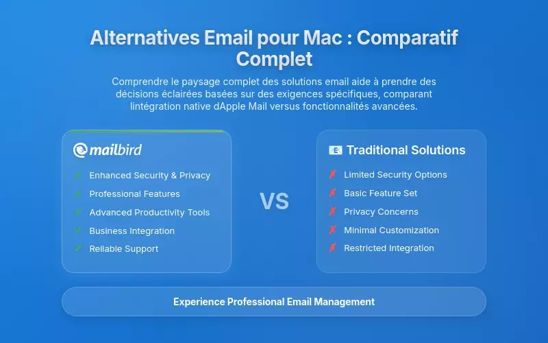Solutions de messagerie alternatives pour Mac : comparaison compl&egrave;te