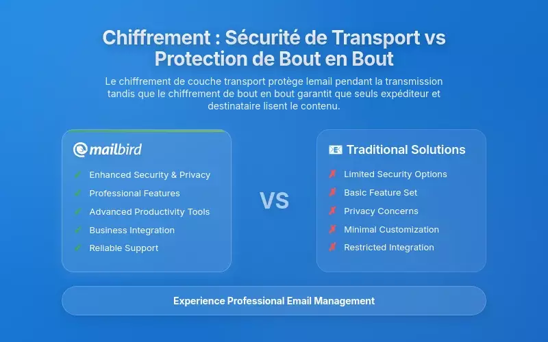 Mise en &oelig;uvre du chiffrement : S&eacute;curit&eacute; du transport contre protection de bout en bout