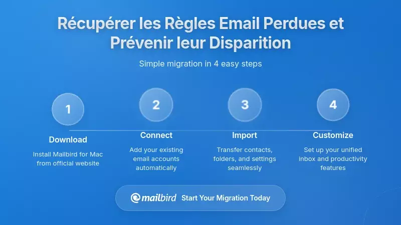Comment r&eacute;cup&eacute;rer les r&egrave;gles de courrier Outlook disparues et pr&eacute;venir de futures pertes