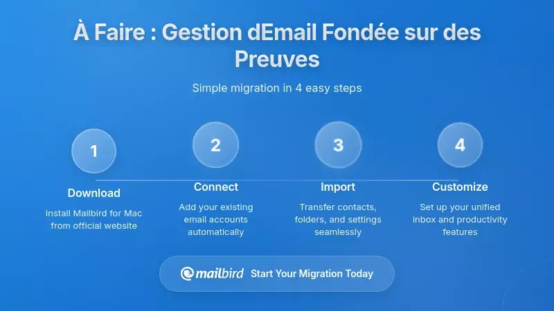 Que faire &agrave; la place : gestion des emails fond&eacute;e sur des preuves