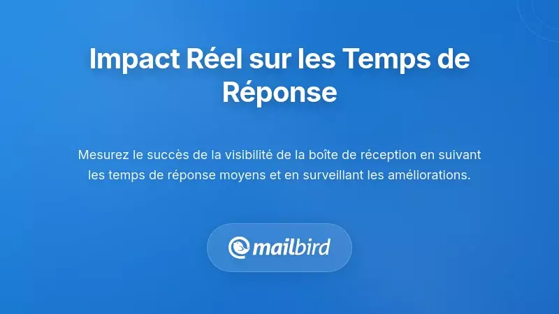 Tableau de bord montrant les métriques du temps de réponse des e-mails et les améliorations de performance