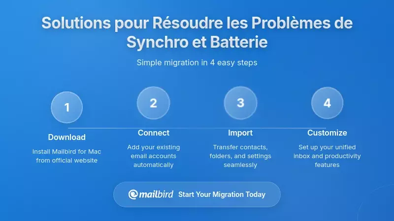 Solutions Pratiques&nbsp;: Comment R&eacute;soudre les Probl&egrave;mes de Synchronisation des Emails et de Batterie