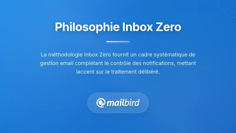 Tableau de bord de la méthodologie Inbox Zero affichant le flux de travail et l'organisation de la gestion des e-mails