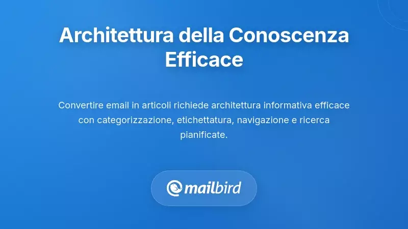 Diagramma dell'architettura della knowledge base che mostra una struttura organizzata degli articoli e la scoperta tramite ricerca
