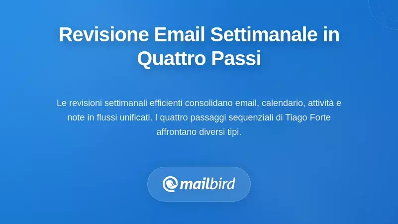 Flusso di lavoro in quattro fasi per il sistema di revisione delle email settimanale integrato con gestione del calendario, attività e note
