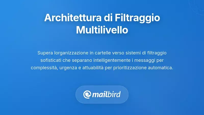 Sistema di filtraggio email multilivello che separa i messaggi urgenti dalle comunicazioni di routine