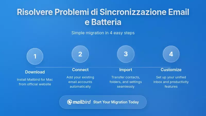 Soluzioni pratiche: come risolvere problemi di sincronizzazione email e della batteria