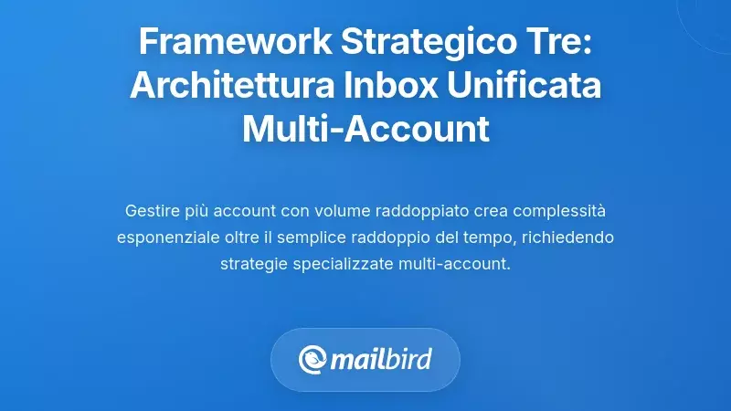 Quadro Strategico Tre: Architettura della Posta in Arrivo Unificata per Molti Account
