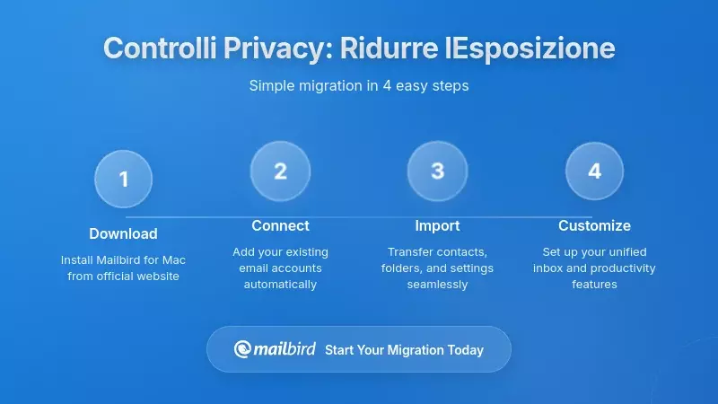 Utente Mailbird che configura le impostazioni della privacy per proteggere le email dall'accesso tramite assistente vocale