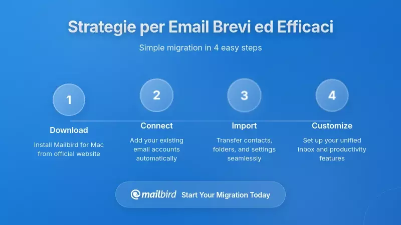 Strategie pratiche per scrivere email più brevi e migliori