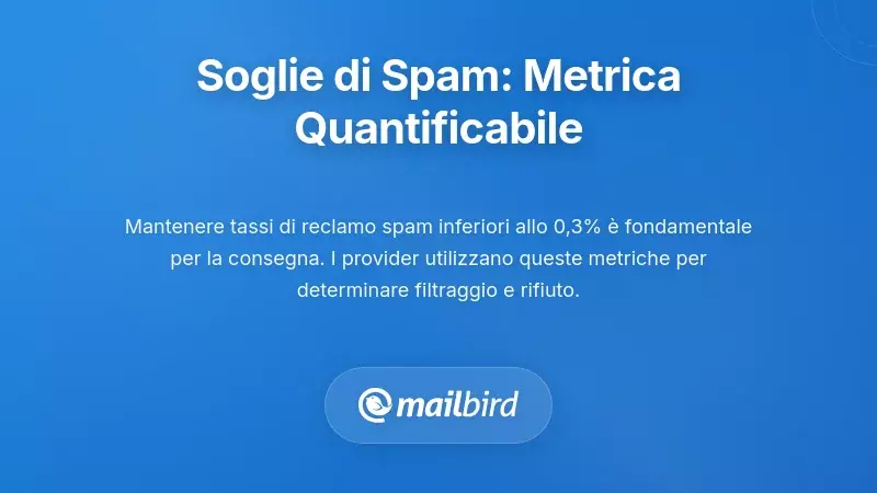 Soglie per il Tasso di Spam: Il Metri di Conformit&agrave; Quantificabile