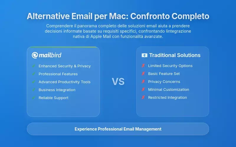 Sicurezza e conformit&agrave;: proteggere le comunicazioni aziendali