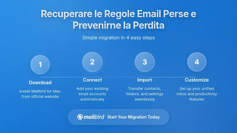 Come Recuperare le Regole Email di Outlook Scomparse e Prevenire Futuri Problemi