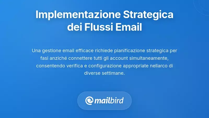 Implementazione Strategica: Costruire le Basi del Tuo Workflow Email