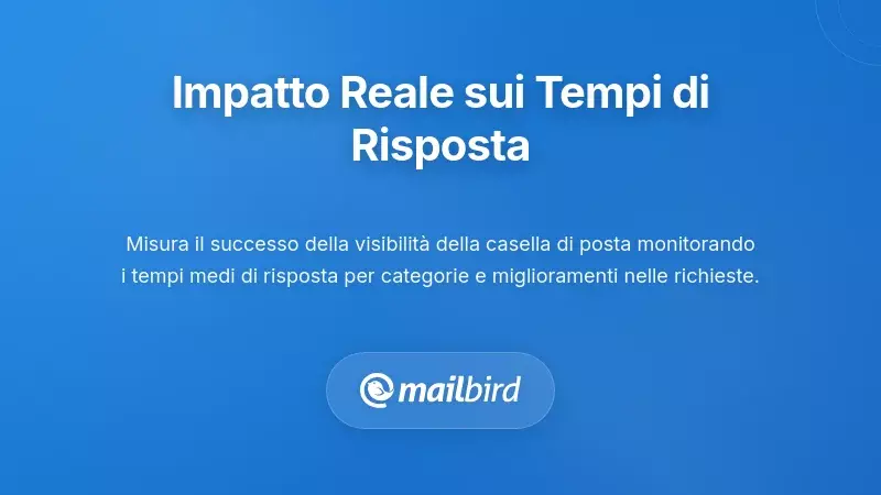Cruscotto che mostra metriche sui tempi di risposta email e miglioramenti delle prestazioni