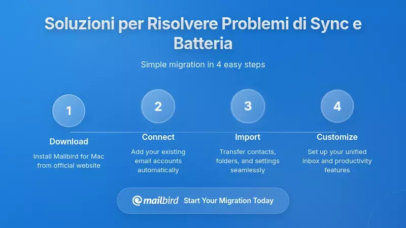 Soluzioni Pratiche: Come Risolvere Problemi di Sincronizzazione delle Email e della Batteria