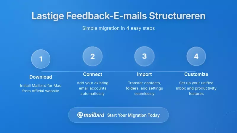 Diagram van e-mailstructuur die toont hoe u lastige feedbackberichten professioneel organiseert