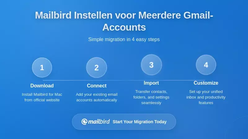 Instelscherm van Mailbird e-mailclient met configuratie van meerdere Gmail-accounts