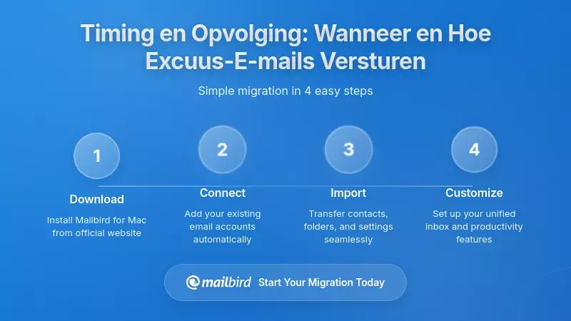 Timing en opvolging: wanneer en hoe effectieve excuses per e-mail te sturen