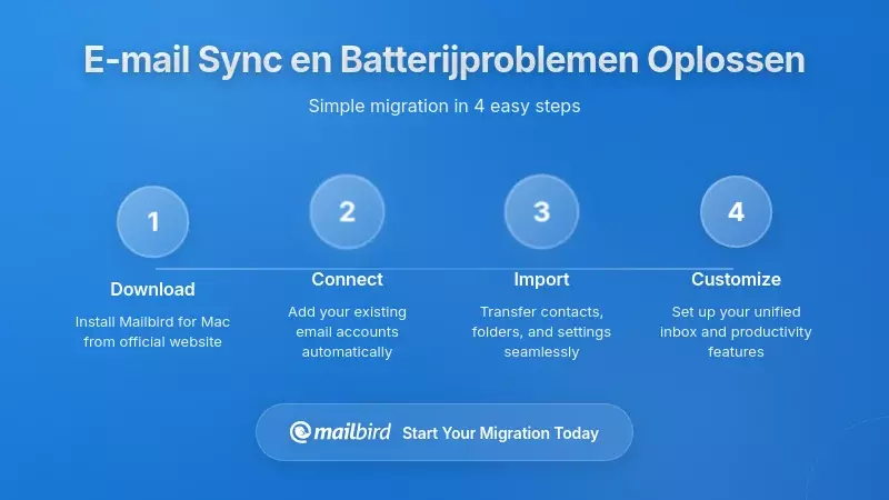 Praktische oplossingen: hoe problemen met e-mail synchronisatie en batterijduur op te lossen
