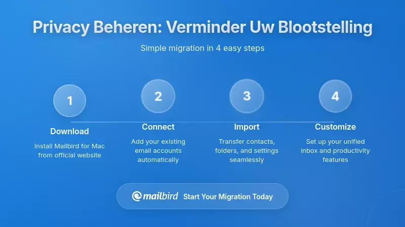 Mailbird-gebruiker die privacy-instellingen configureert om e-mails te beschermen tegen toegang via spraakassistent