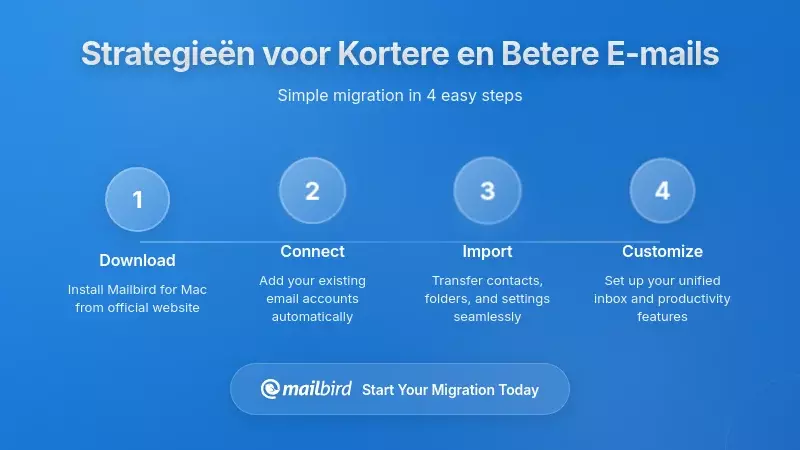 Praktische Strategie&euml;n voor het Schrijven van Kortere, Betere E-mails