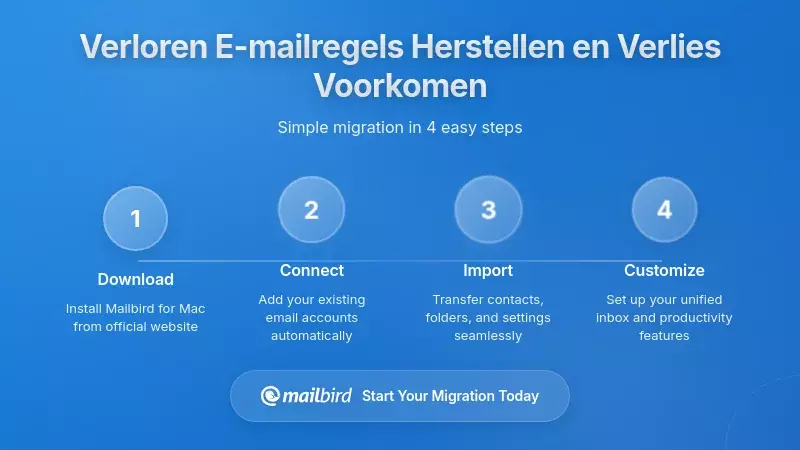 Hoe Verloren Outlook e-mailregels te Herstellen en Toekomstige Verdwijningsproblemen te Voorkomen