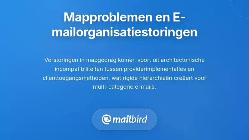 Verstoringen in Mapgedrag en Fouten in het E-mailorganisatie-systeem
