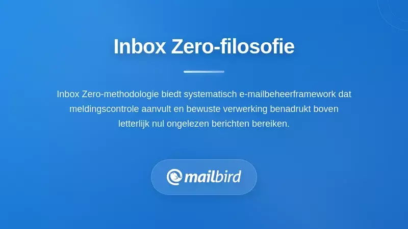 Inbox Zero methodologie dashboard die e-mailbeheer workflow en organisatie weergeeft