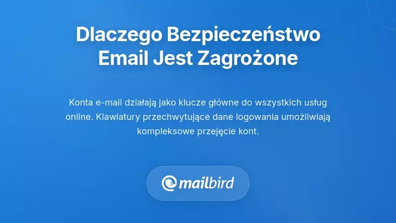 Aplikacja klawiatury trzeciej strony uzyskująca dostęp do danych e-mail pokazująca podatność na zagrożenia bezpieczeństwa i ryzyka prywatności