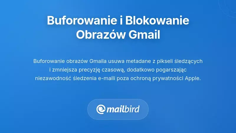 Zrzut ekranu funkcji buforowania obrazów w Gmailu i ochrony prywatności klienta poczty