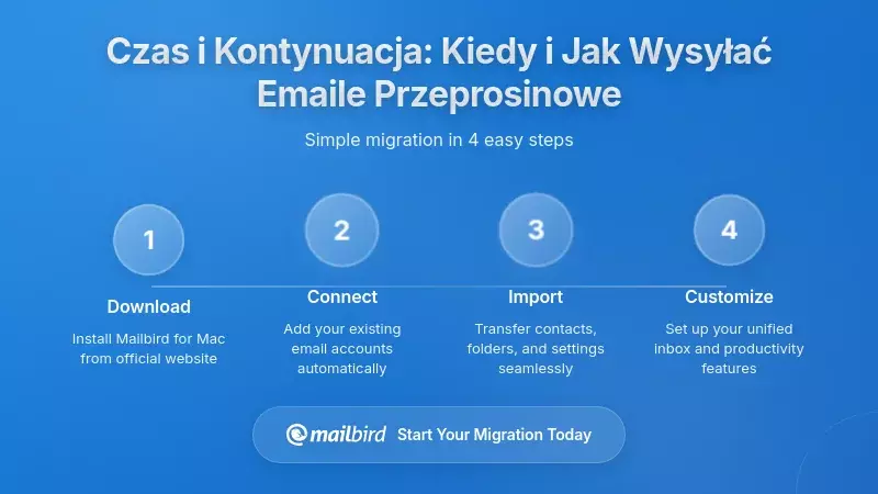 Czas i realizacja: kiedy i jak wysyłać przeprosiny w e-mailu
