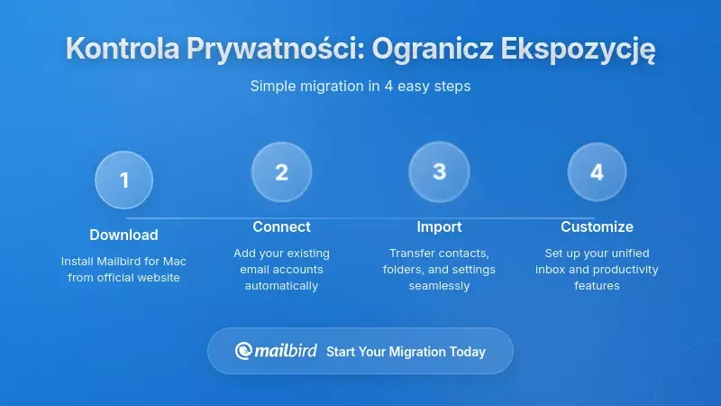 Użytkownik Mailbird konfigurujący ustawienia prywatności, aby chronić e-maile przed dostępem asystenta głosowego
